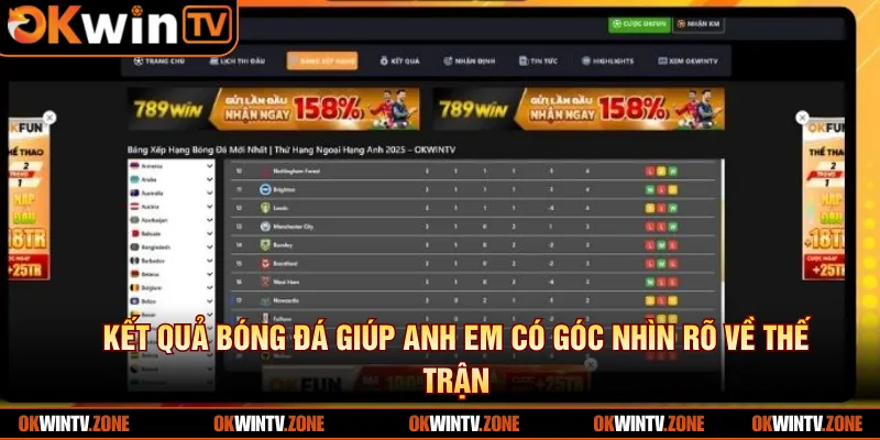 Kết quả bóng đá giúp anh em có góc nhìn rõ về thế trận